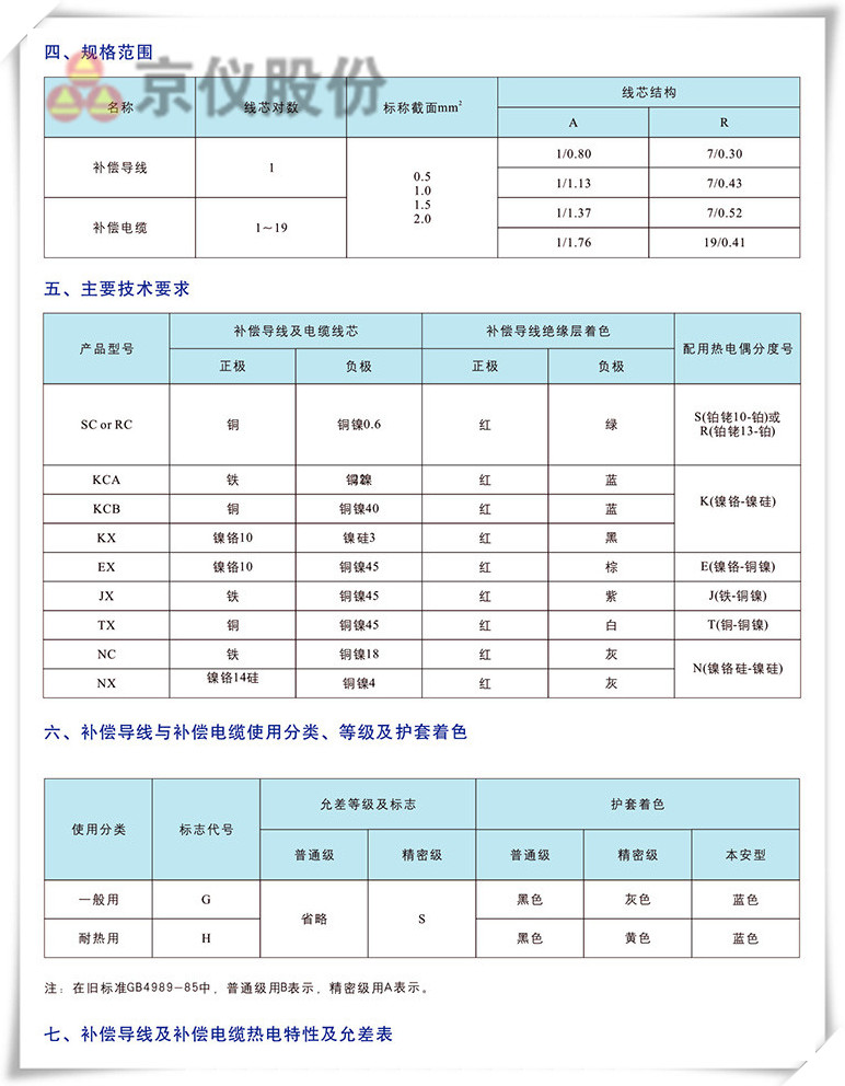 電力、補償電纜