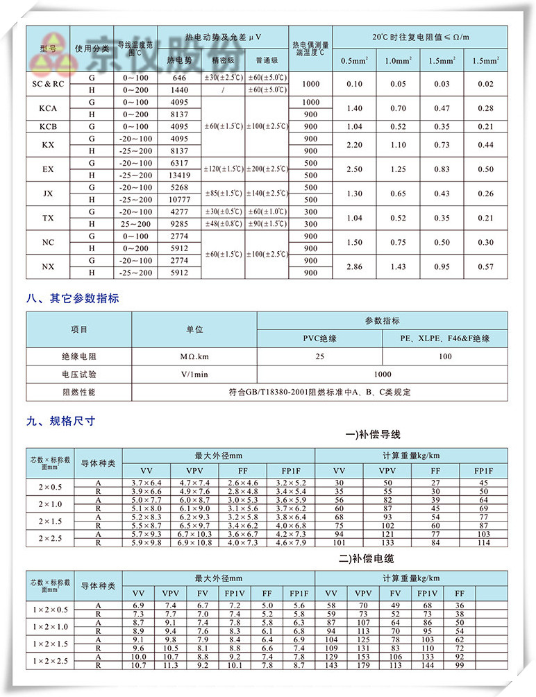 電力、補償電纜