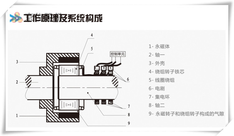 91视频下载网站永磁耦合調速器