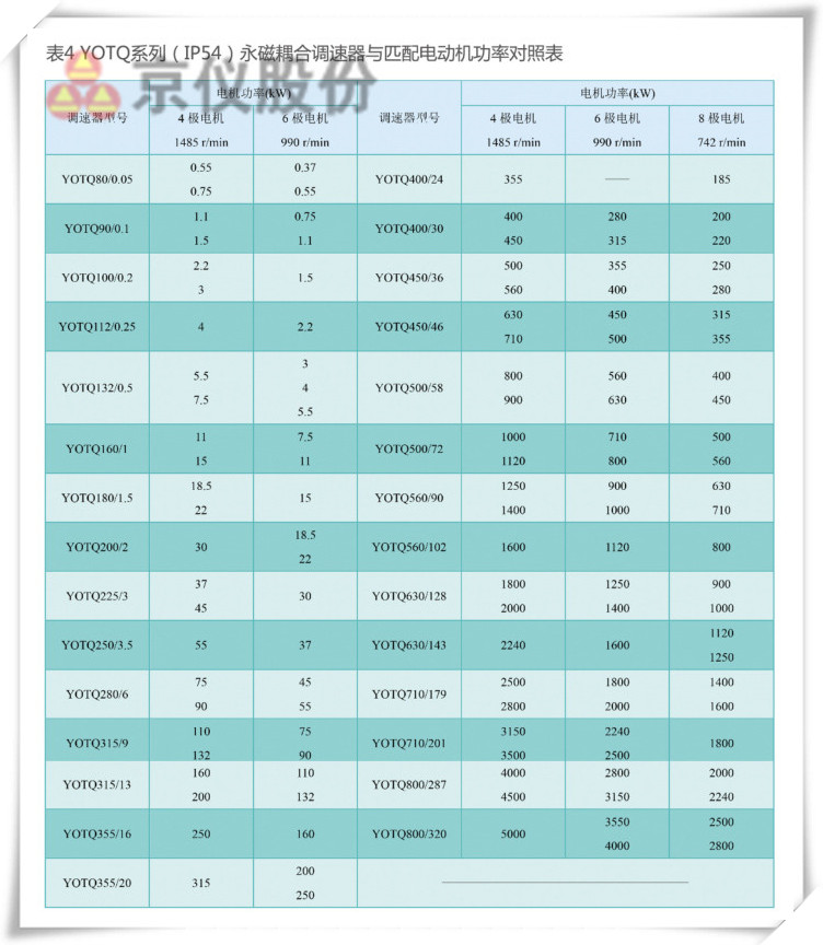 91视频下载网站永磁耦合調速器