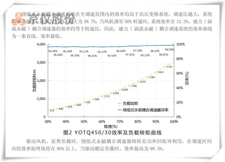 91视频下载网站永磁耦合調速器
