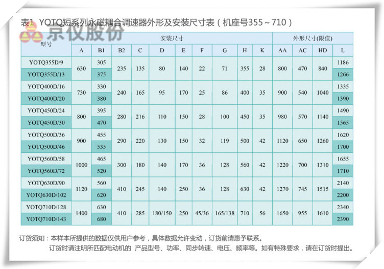 91视频下载网站永磁耦合調速器