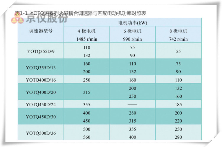 91视频下载网站永磁耦合調速器