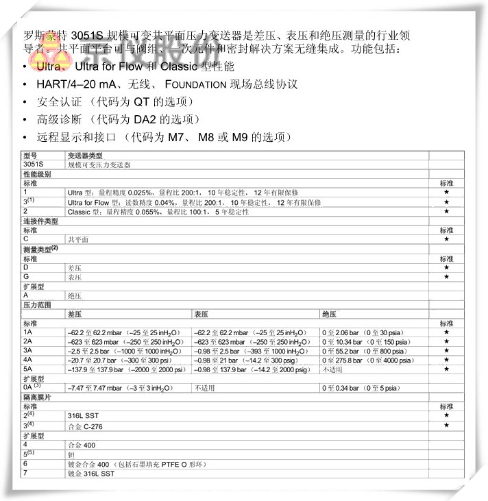 羅斯蒙特 3051S 規模可變共平麵壓力91视频观看网站