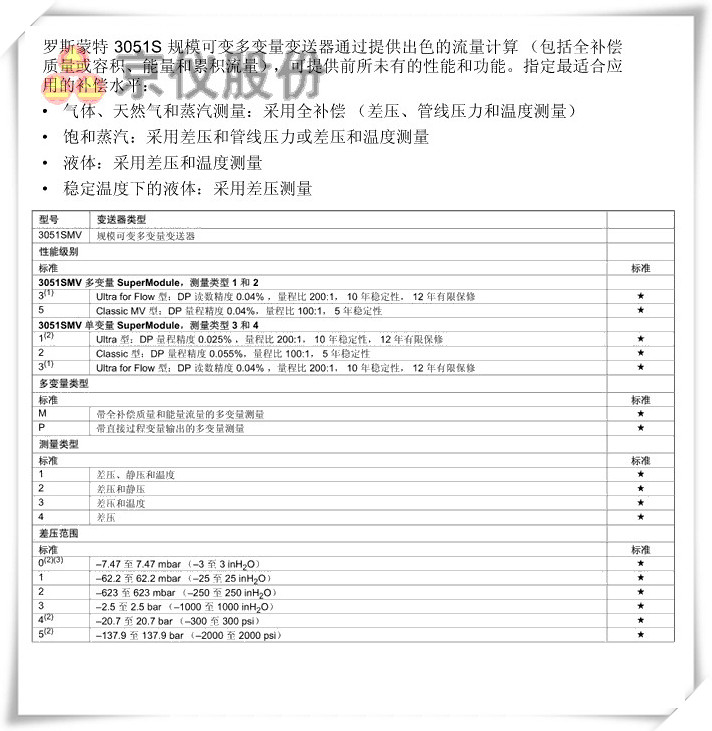 羅斯蒙特 3051S 規模可變多變量91视频观看网站
