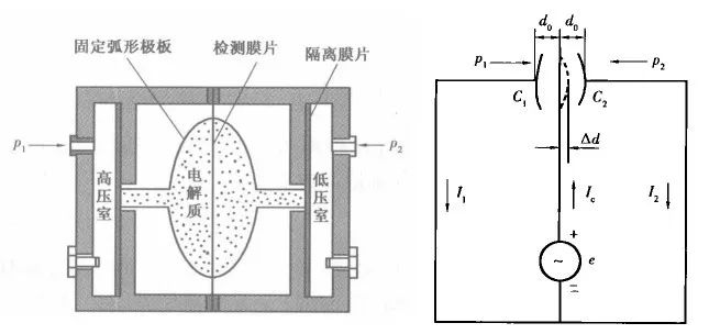 差壓91视频观看网站的原理及功能應用介紹