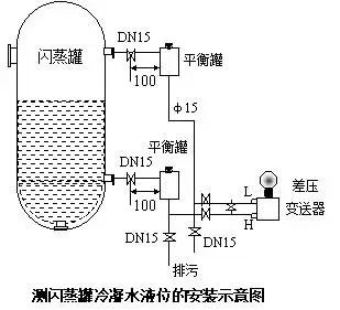 壓力91视频观看网站和差壓91视频观看网站之間的根本區別