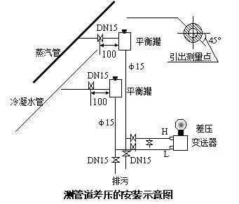 壓力91视频观看网站和差壓91视频观看网站之間的根本區別