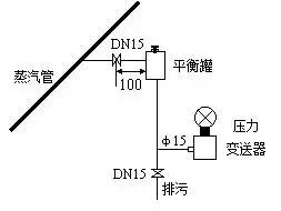 壓力91视频观看网站和差壓91视频观看网站之間的根本區別