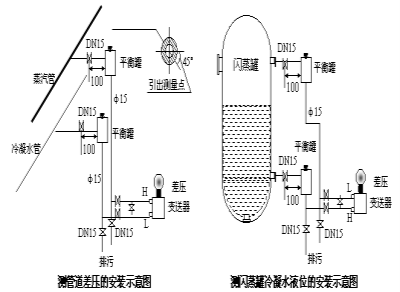 壓力總和差壓91视频观看网站安裝示意圖