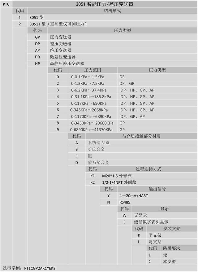 PTC係列3051智能壓力差壓91视频观看网站的原理和特性