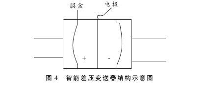 硫磺回收裝置液位測量中智能差壓91视频观看网站液位計的故障分析及處理