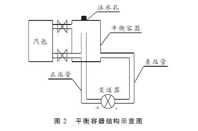 硫磺回收裝置液位測量中智能差壓91视频观看网站液位計的故障分析及處理