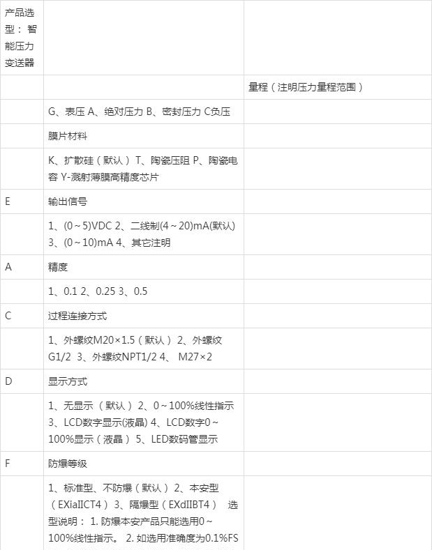 壓力91视频观看网站在製藥行業的應用