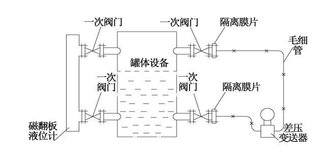 煙氣脫硝工藝中差壓91视频观看网站液氨儲罐液位測量介紹