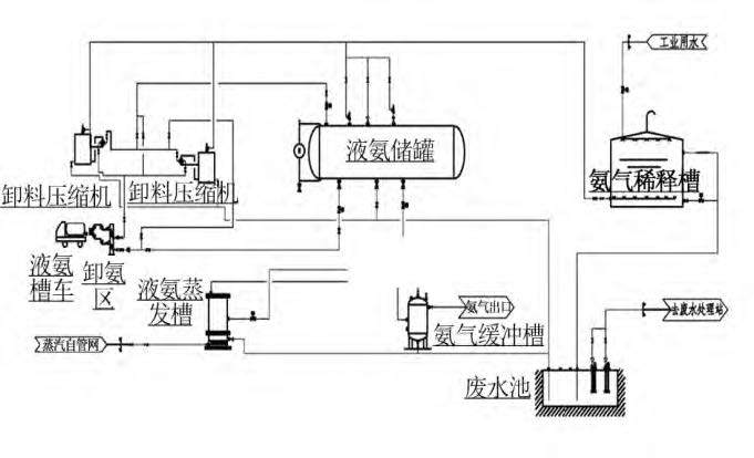 煙氣脫硝工藝中差壓91视频观看网站液氨儲罐液位測量介紹
