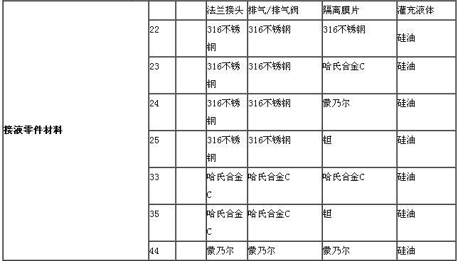 ZRN1151電容差壓91视频观看网站