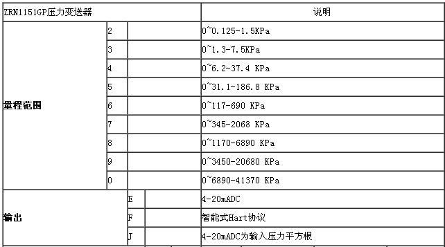 ZRN1151電容差壓91视频观看网站