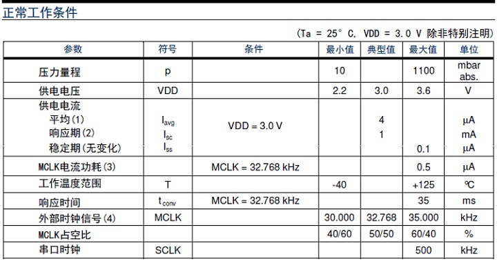 壓力傳感器和壓力91视频观看网站區分工作原理分類和產品