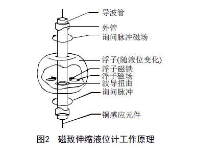 從罐區差壓液位91视频观看网站等智能液位儀表的選擇看液位測量技術的發展