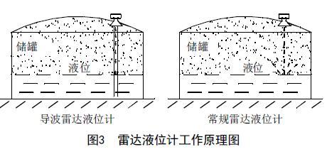 從罐區差壓液位91视频观看网站等智能液位儀表的選擇看液位測量技術的發展