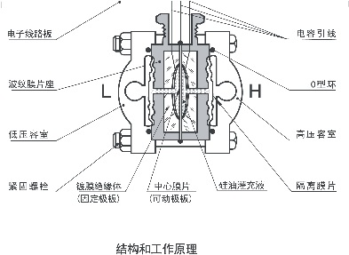 絕對值壓力91视频观看网站5汽輪機標準設備應用中的代表性故障分析大師