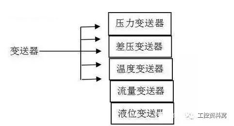 在選擇過程控製儀器之前，您必須首先了解91视频观看网站。