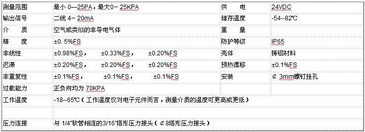 ZRN300微差壓91视频观看网站