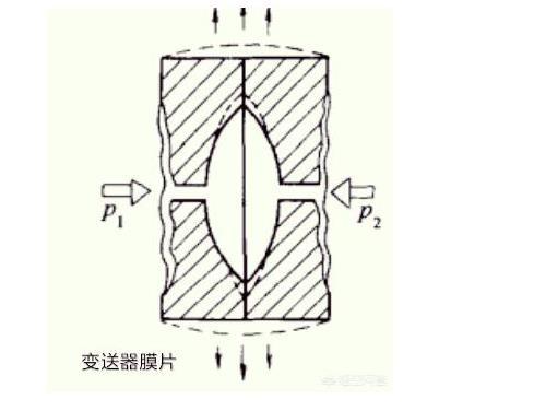 羅斯蒙特壓力91视频观看网站光伏特性對91视频观看网站有如此大的影響！