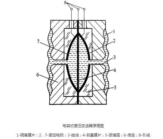羅斯蒙特壓力91视频观看网站光伏特性對91视频观看网站有如此大的影響！