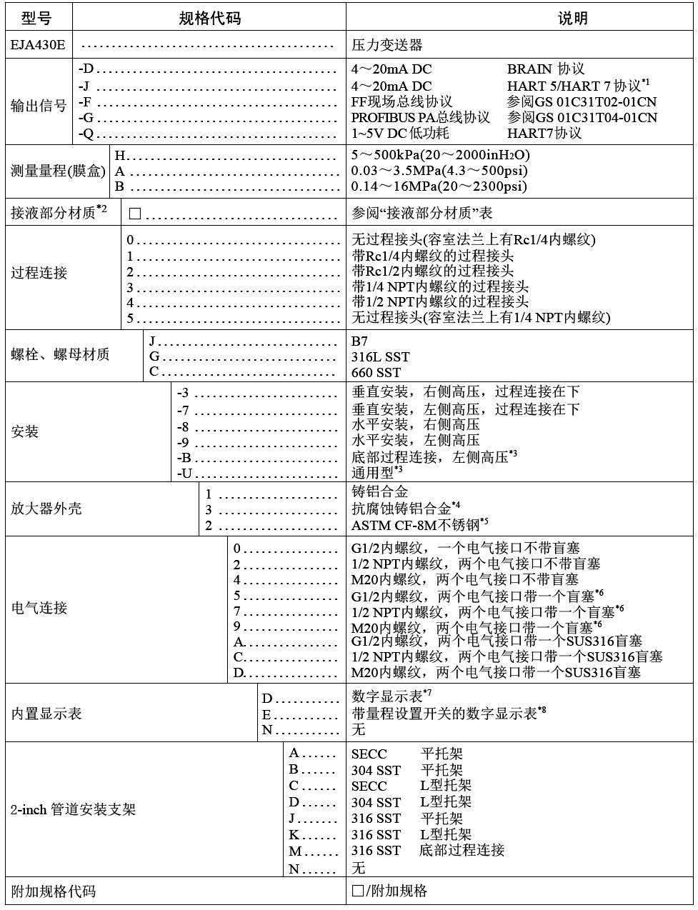 橫河川儀高性能壓力91视频观看网站EJA430E選擇表