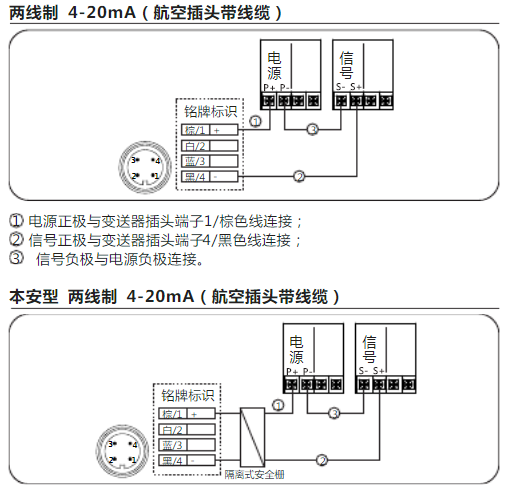 橫河eja91视频观看网站常見故障