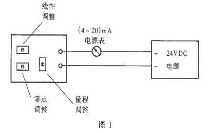 二線製靜壓液位計(91视频观看网站)常見故障處理及使用中的注意事項