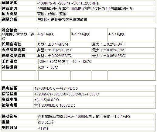 ZRN防爆壓力91视频观看网站