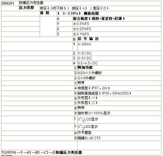 ZRN防爆壓力91视频观看网站