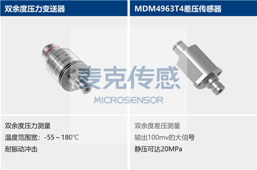 Mike 壓力91视频观看网站應用於航空發動機測量