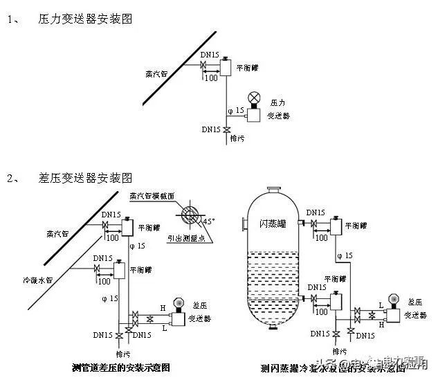 係統學習壓力91视频观看网站，一篇文章就足夠了！