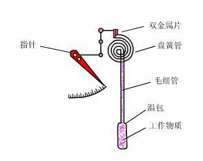 壓力91视频观看网站工作原理
