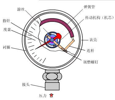 壓力91视频观看网站工作原理