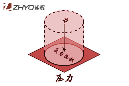 壓力91视频观看网站初學者指南(1):什麽是壓力？上海朝暉