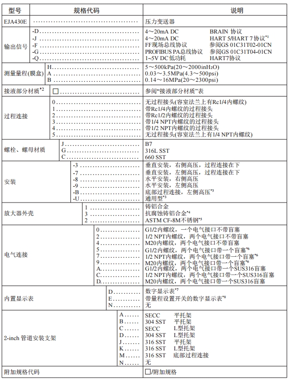 橫河高性能EJA430E壓力91视频观看网站壓力測量重慶川儀