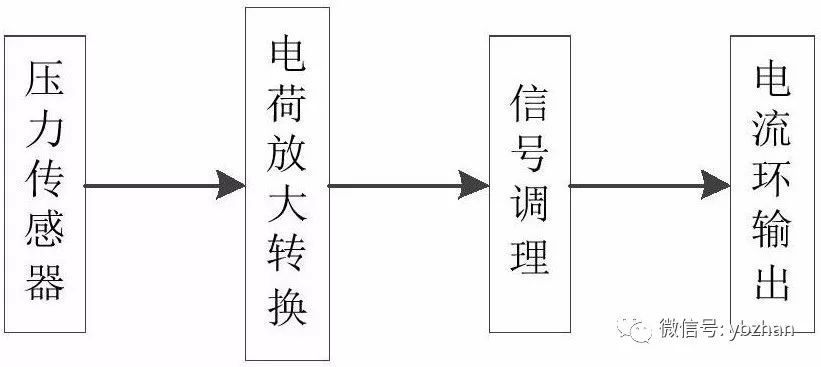 專利，a動態壓力91视频观看网站