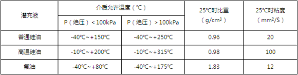 什麽是遠程傳輸壓力91视频观看网站
