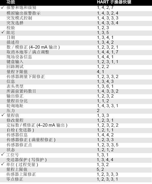 羅斯蒙特305191视频观看网站的正確安裝和調試方法