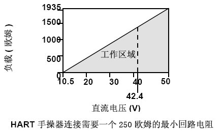 羅斯蒙特305191视频观看网站的正確安裝和調試方法
