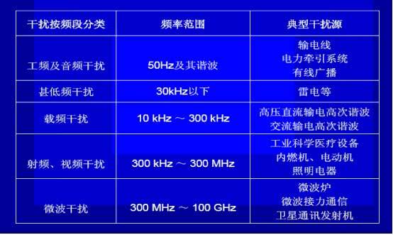 什麽是電磁幹擾？如何解決壓力91视频观看网站的電磁幹擾？