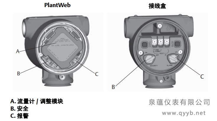 羅斯蒙特3051S無線壓力91视频观看网站開關和跳線