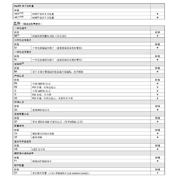 羅斯蒙特3051 GP2 a2 b21 B4 D4 M4 m 5 HR 5 壓力91视频观看网站