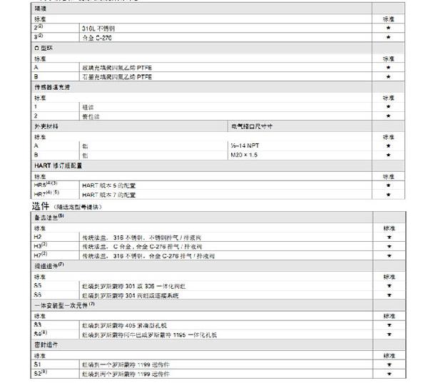 羅斯蒙特3051 GP2 a2 b21 B4 D4 M4 m 5 HR 5 壓力91视频观看网站