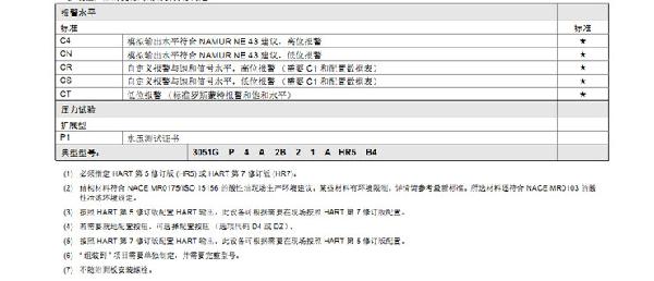 羅斯蒙特3051 GP2 a2 b21 B4 D4 M4 m 5 HR 5 壓力91视频观看网站